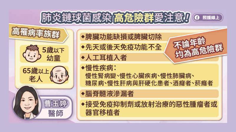 肺炎鏈球菌感染 高危險群愛注意!