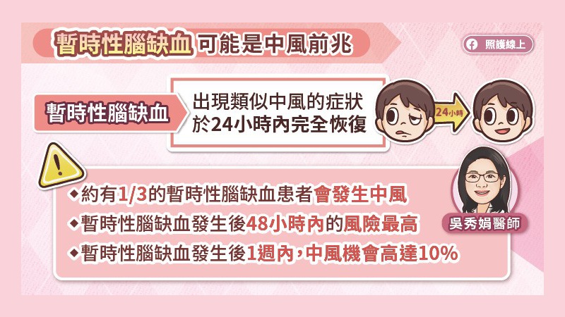 短暫性腦缺血是即將中風的警訊！