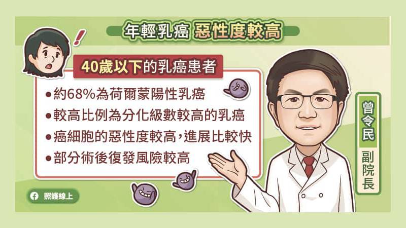 年輕乳癌 惡性度較高