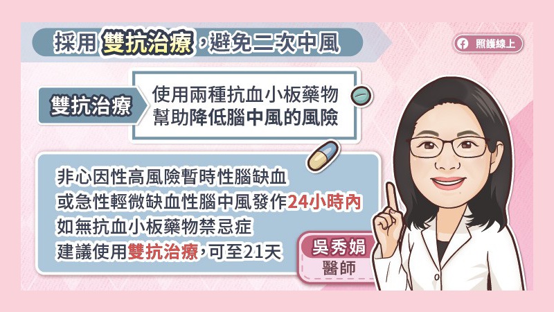 採用雙抗治療，預防二次中風