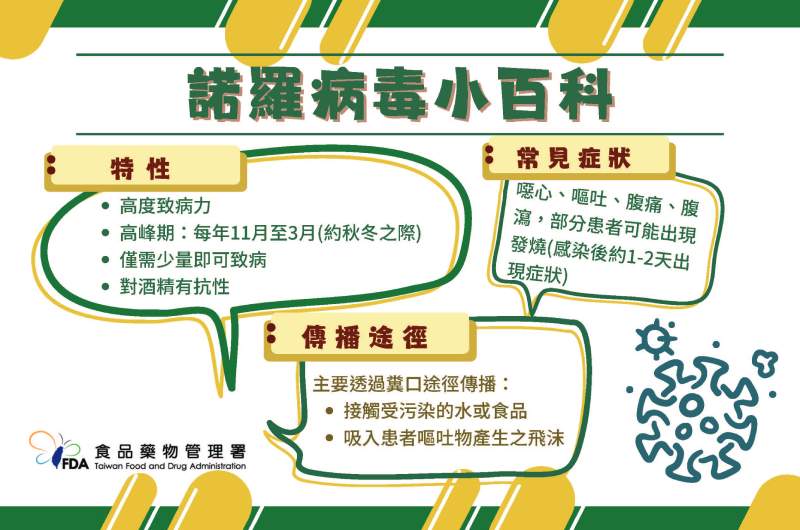 上吐下瀉疑似諾羅病毒？ 預防諾羅病毒小撇步_圖2