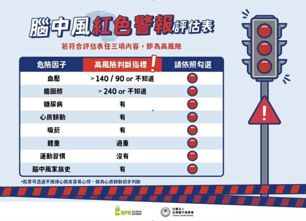 腦中風高危險族群評估表