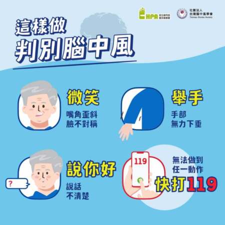 「微笑、舉手、說你好、快打119」這樣做判別腦中風