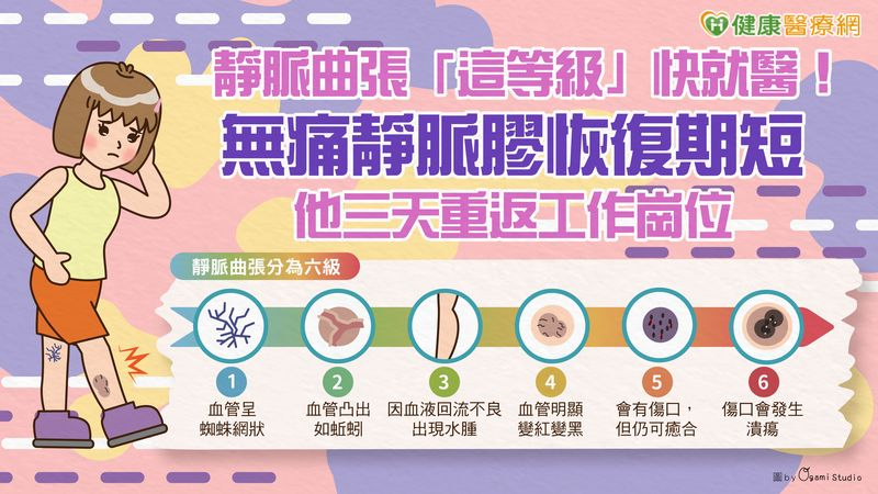 靠近皮膚的血管適合採用傳統手術挑除，而鄰近神經的小腿血管則以靜脈膠水治療，不同手術方式相輔相成、截長補短，為患者提供最佳治療效果。