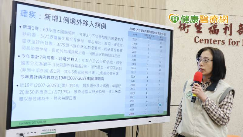 國內出現一例瘧疾境外移入病例，目前個案已經住院約2個星期，還在加護病房繼續治療當中，狀況尚未穩定。