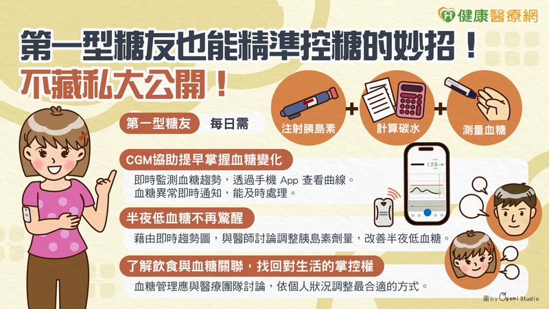 第一型糖友也能精準控糖的妙招!不藏私大公開! 0d166dcebb27048b7e44746f9d7d1b33