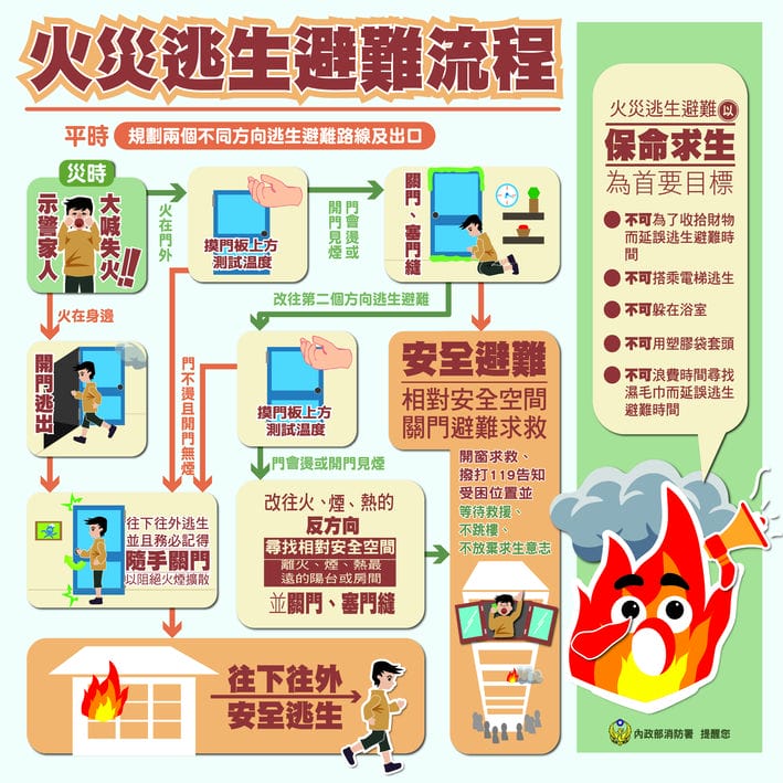 香港五級惡火釀嚴重死傷!火場逃生掌握「五不」 勿為找濕毛巾耽誤時間 a11b6e8db1415a3d718a78713c5778f5