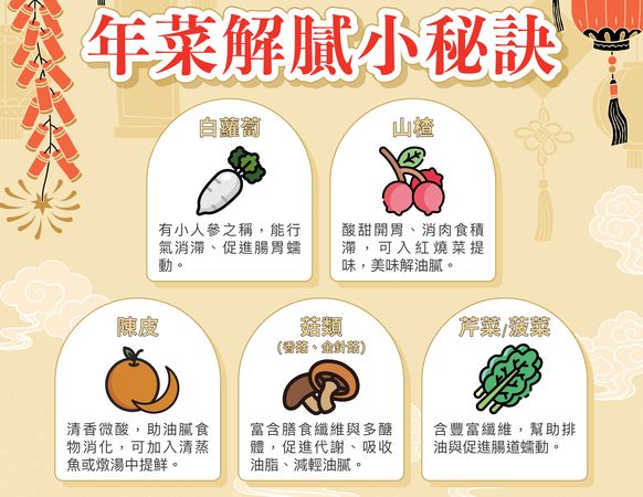 過年別讓「食積」壞了好心情　中醫師教你護胃這樣做