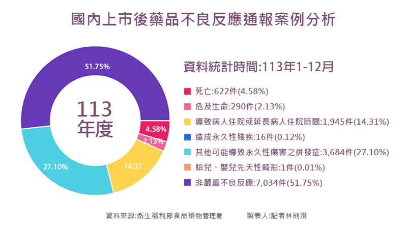 中高齡長者多重用藥風險高 健保藥師介入保障用藥安全