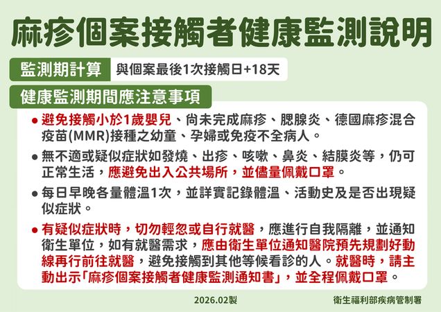 中部爆麻疹群聚！40歲男赴馬來西亞返國後確診傳染2人