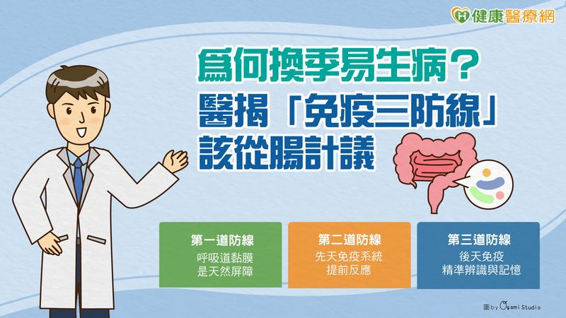 為何換季易生病？醫揭「免疫三防線」該從腸計議