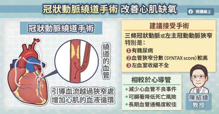 cabg-2